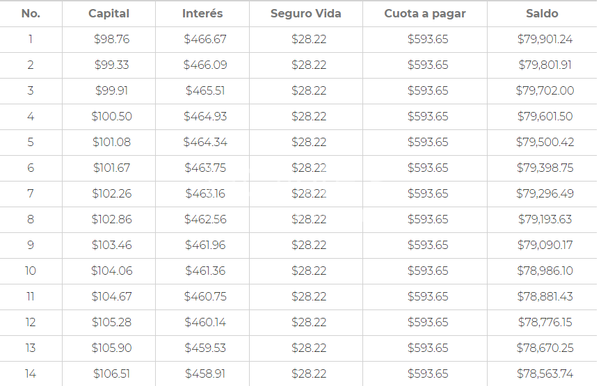 cuota nivelada financiamiento